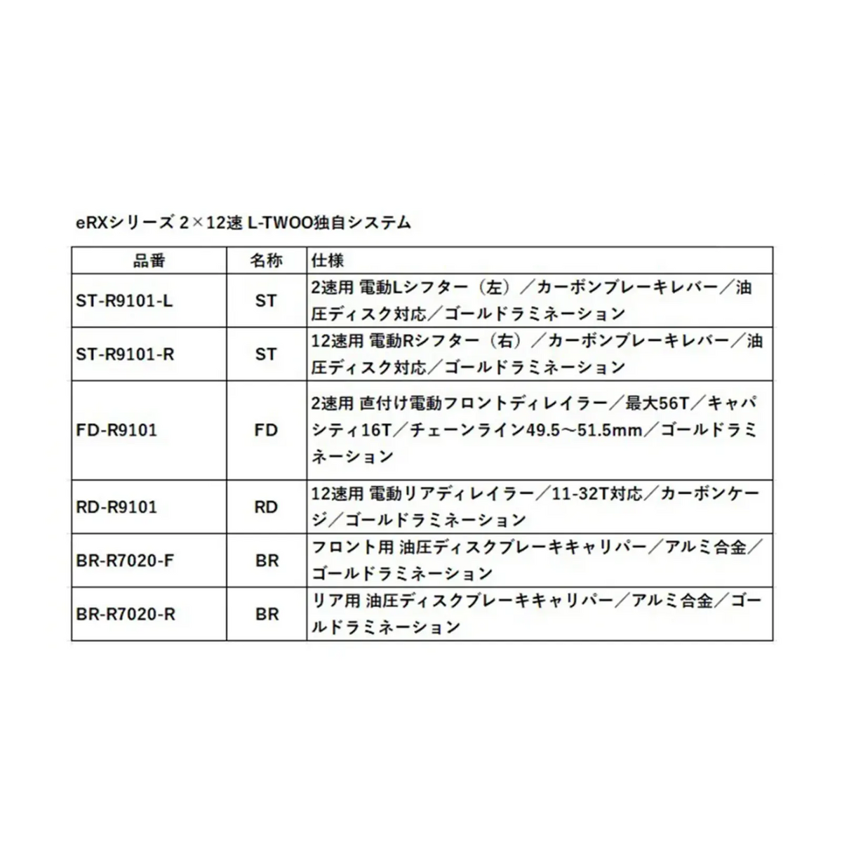eRX グループセット(無線変速・油圧ディスクブレーキ)