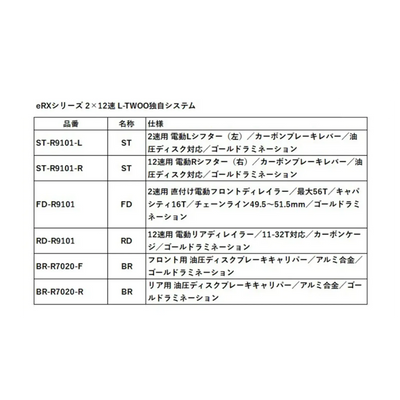 eRX グループセット（無線変速・油圧ディスクブレーキ）
